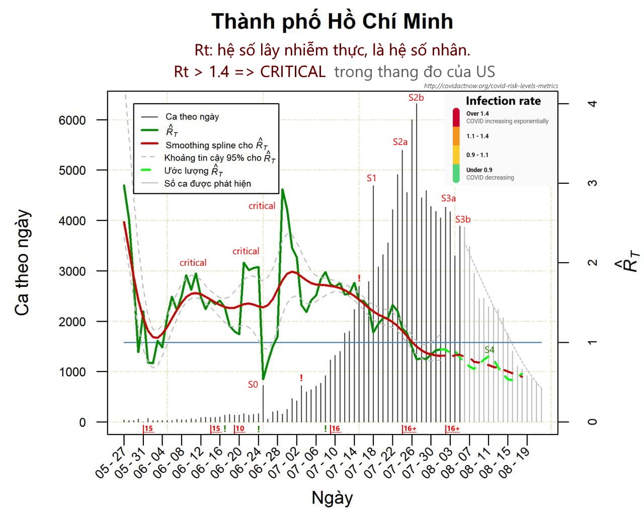 Sóng Siêu lây nhiễm