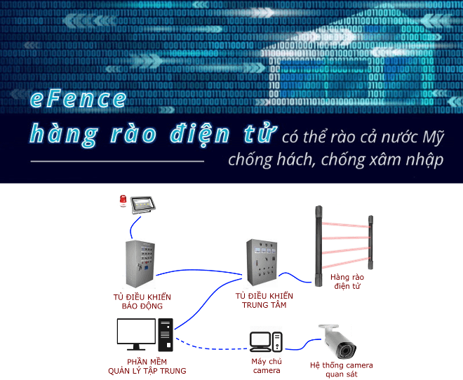 eFence: Hàng rào điện tử bảo mật cao
